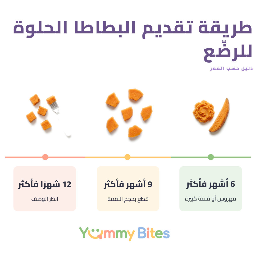 بطاطا