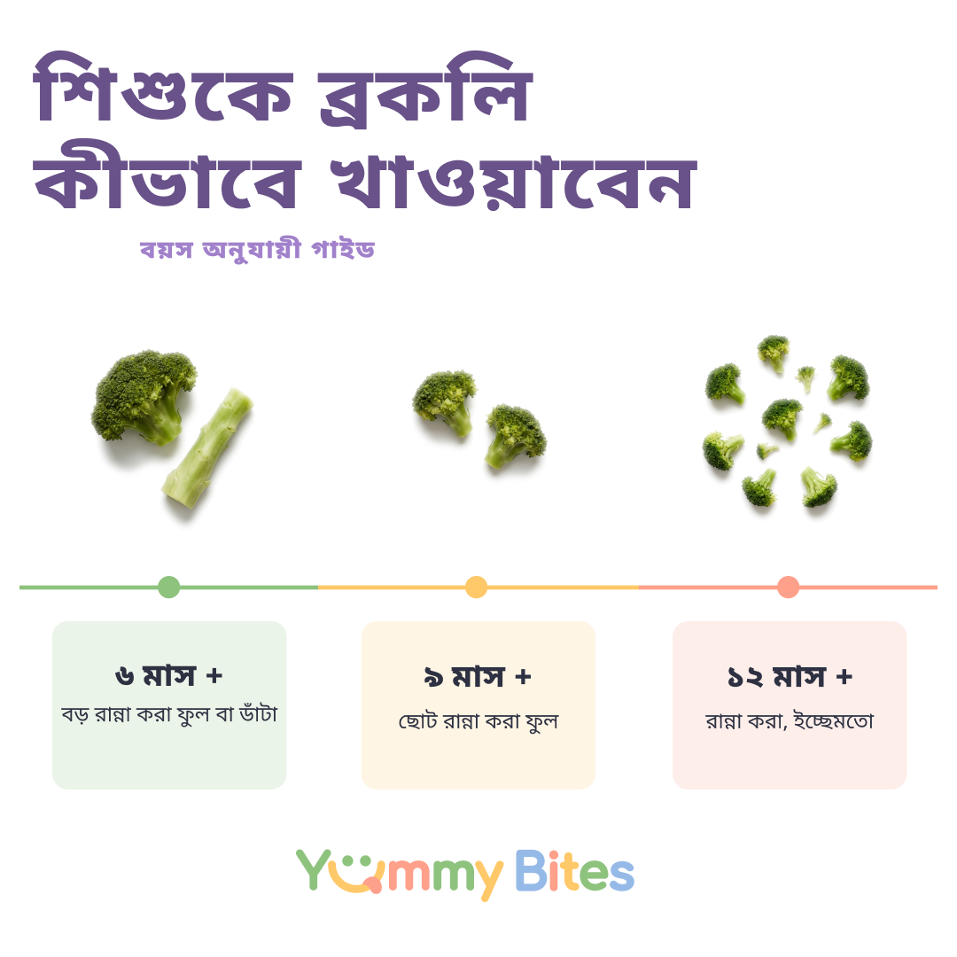 ব্রকলি