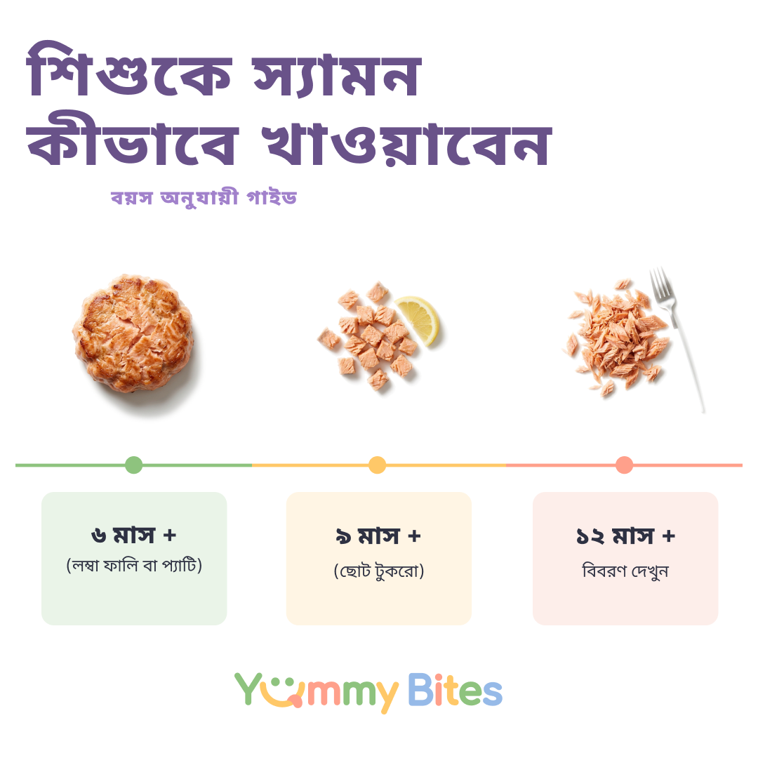 স্যামন মাছ
