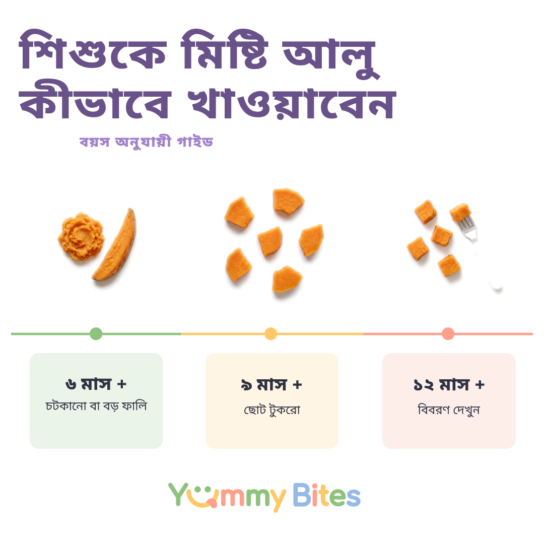 মিষ্টি আলু