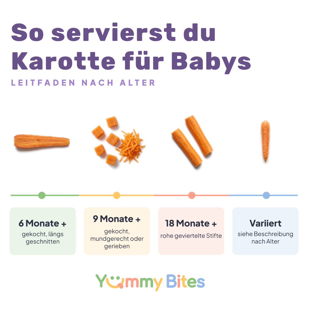 Karotte