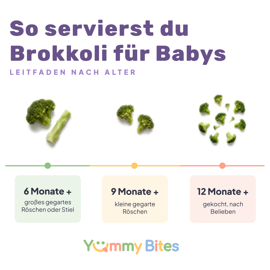 Brokkoli