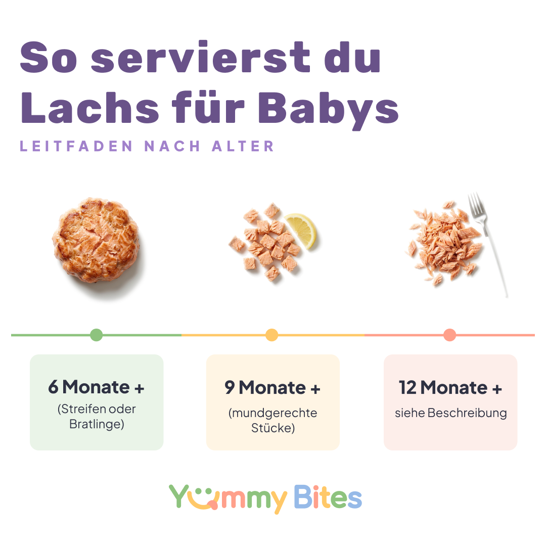 Lachs