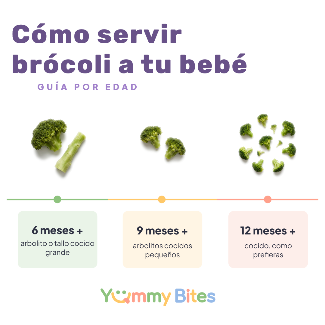 Brócoli