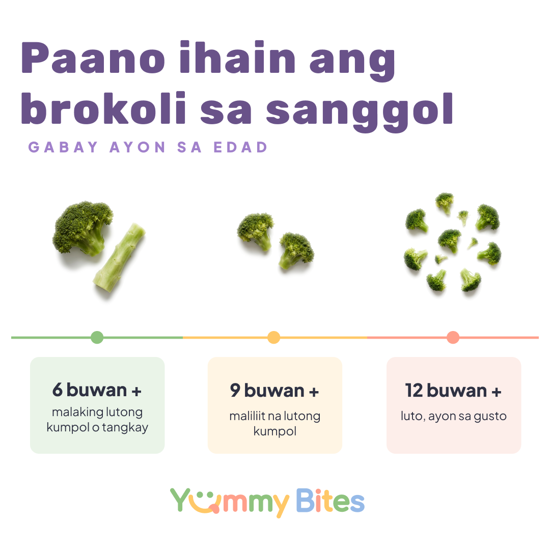 Brokoli