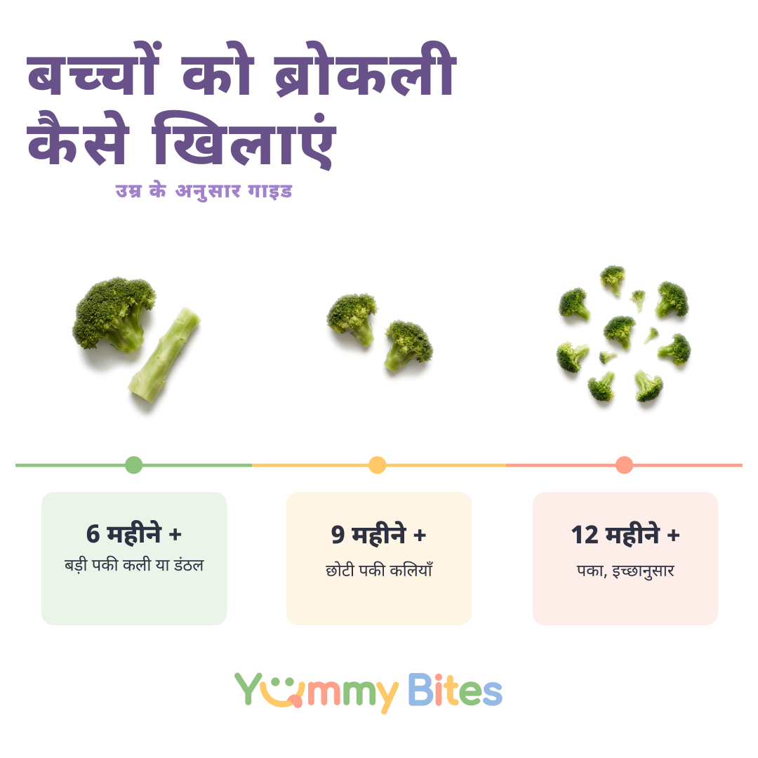 ब्रोकली