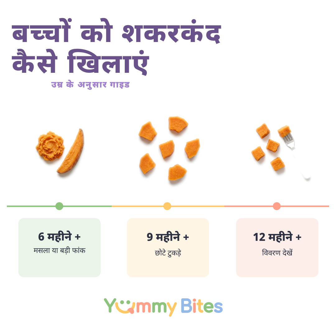 शकरकंद