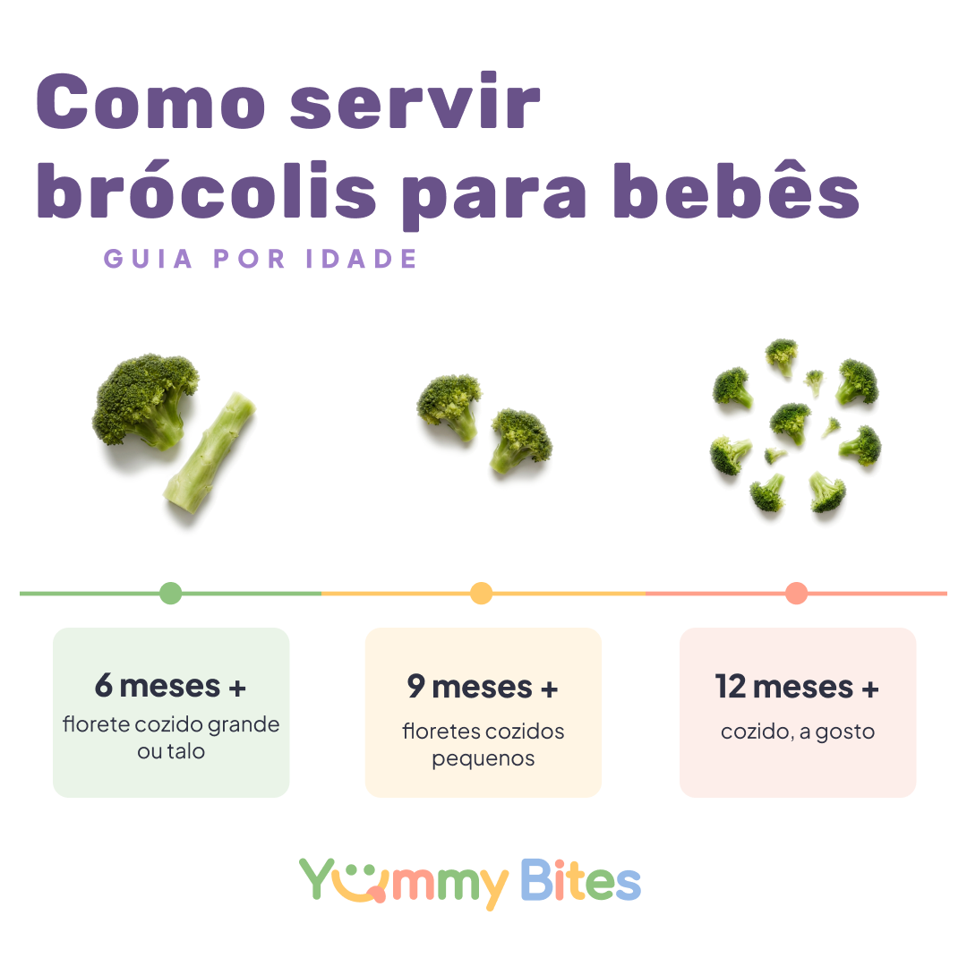 Brócolis