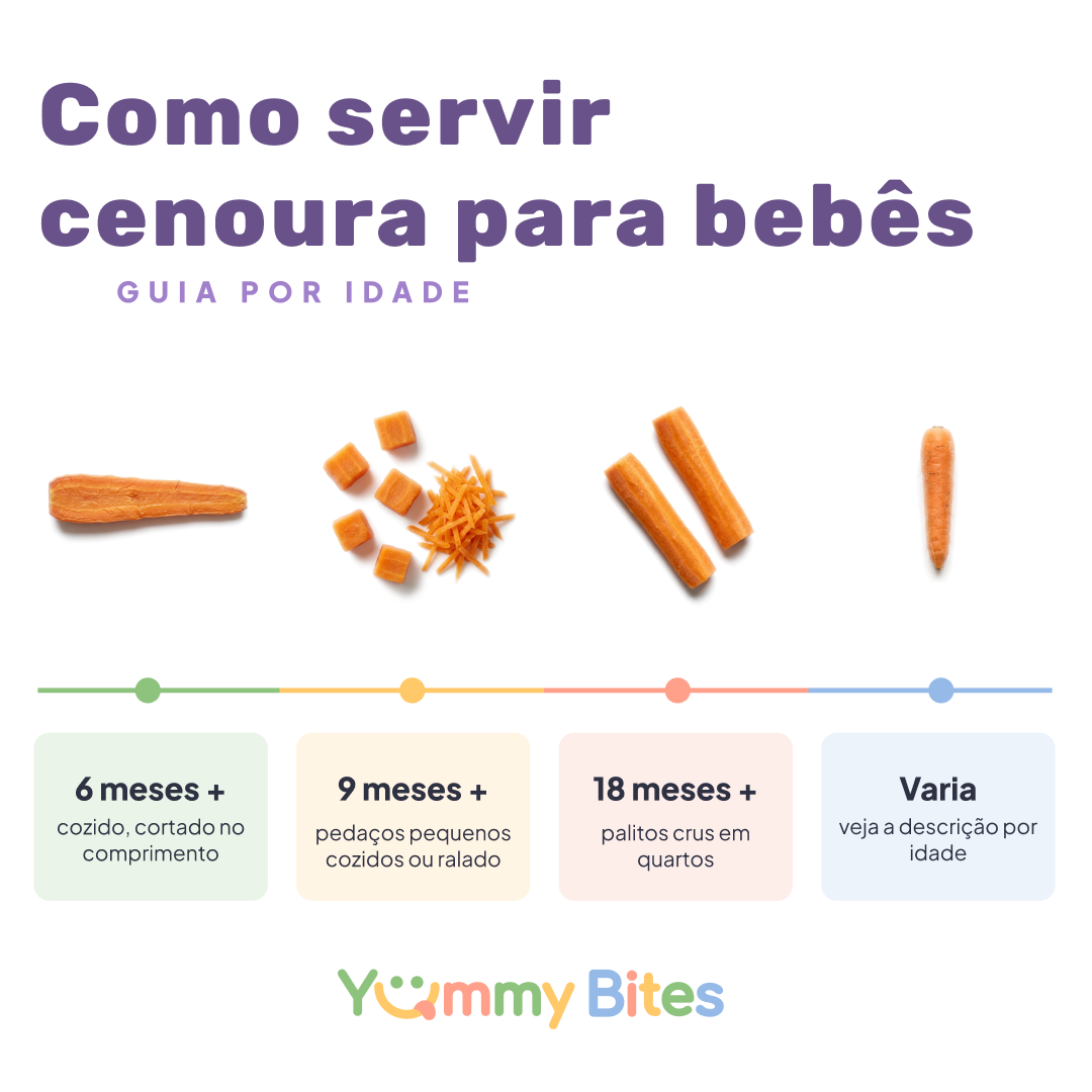 Cenoura