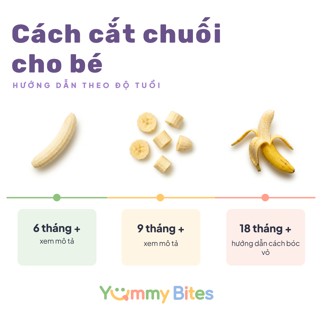 Chuối