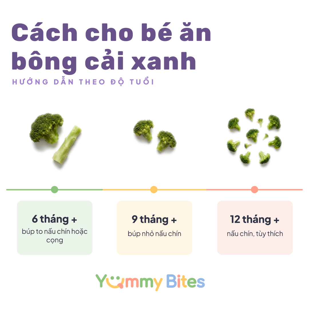 Bông cải xanh