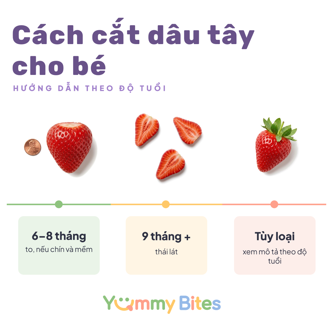 Dâu tây