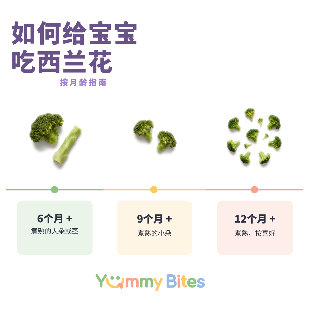 西兰花