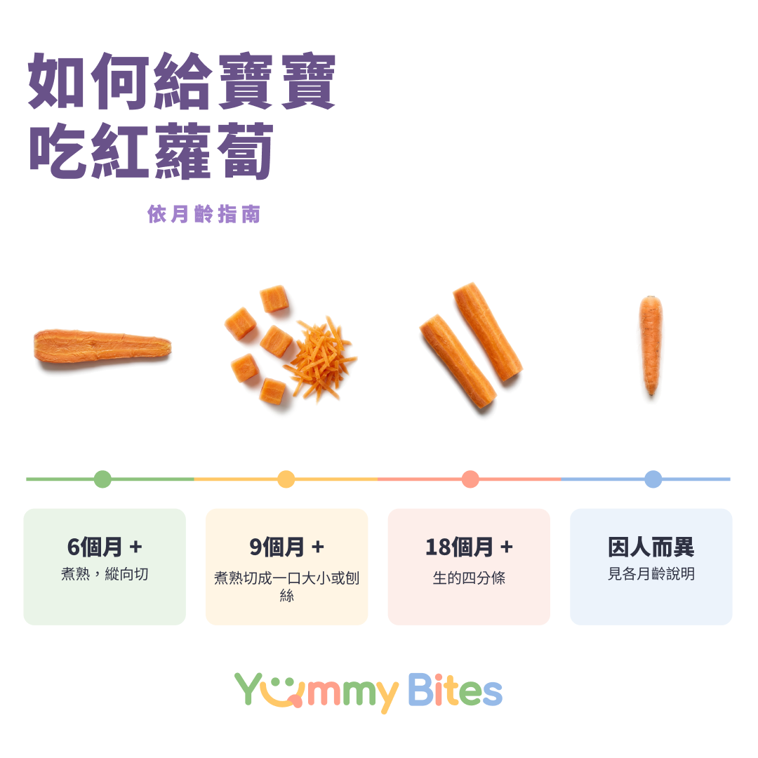 紅蘿蔔