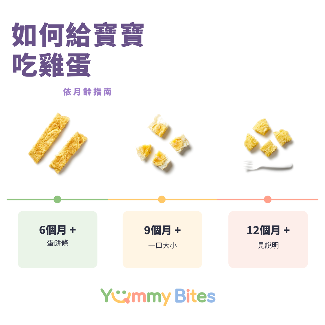 雞蛋
