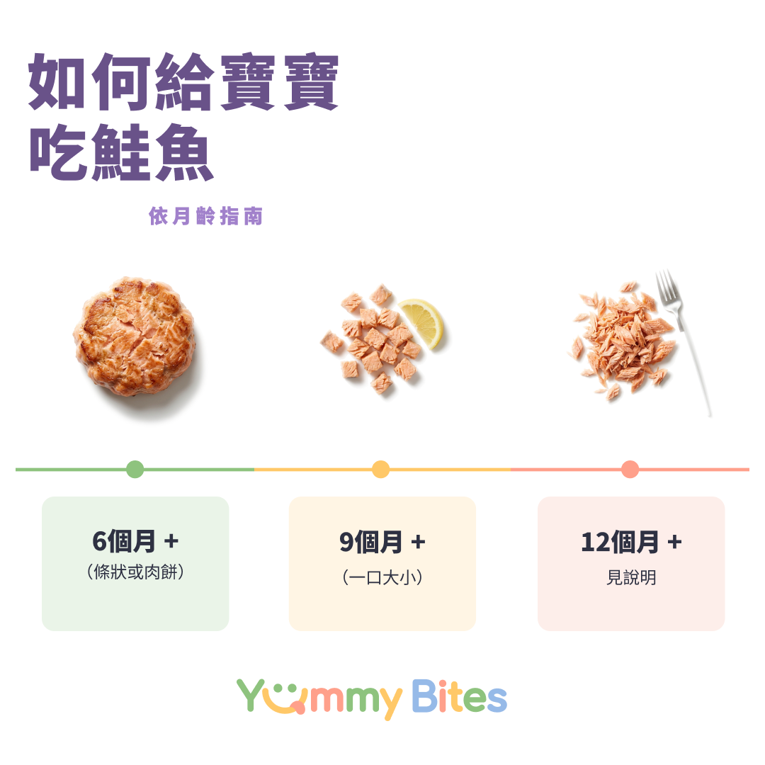 鮭魚